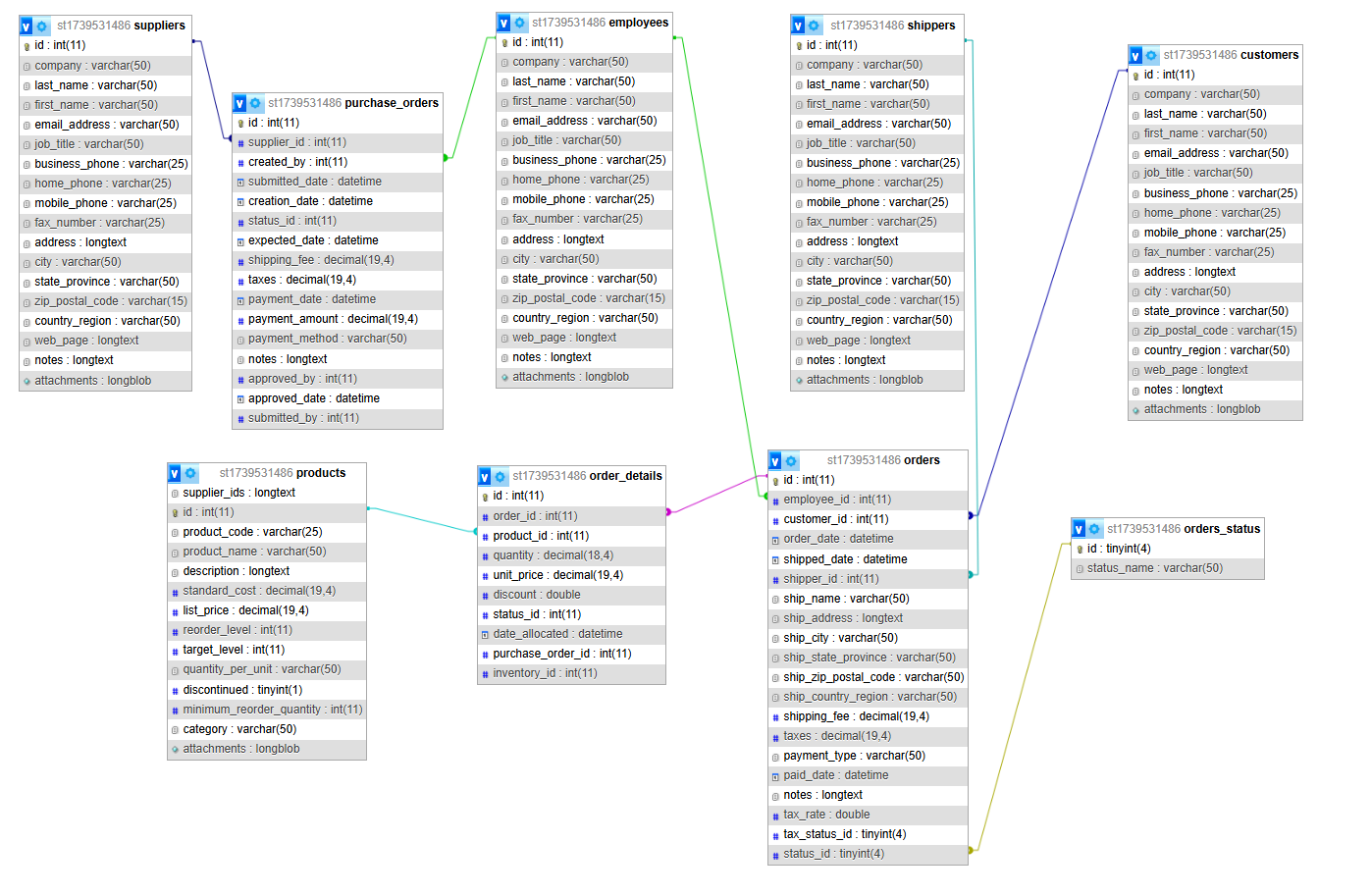 Schema